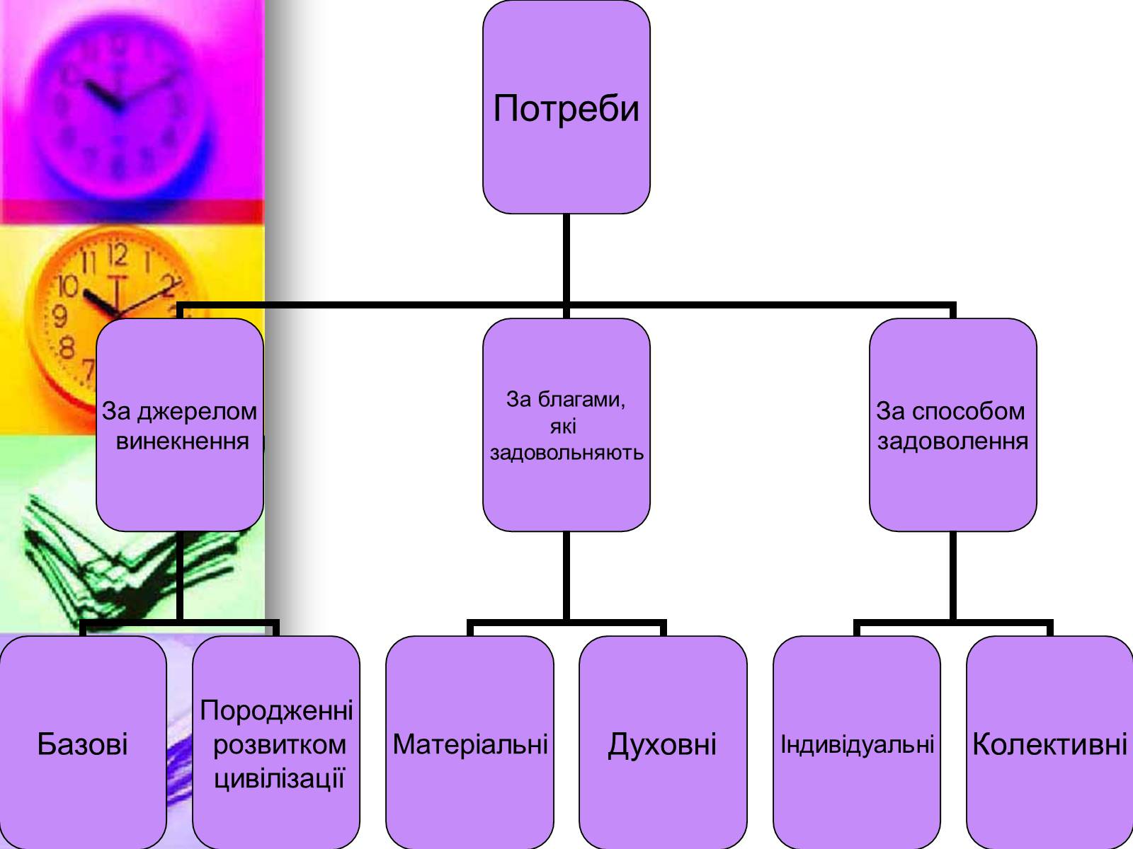 Презентація на тему «Раціональна економічна поведінка» (варіант 1) - Слайд #4