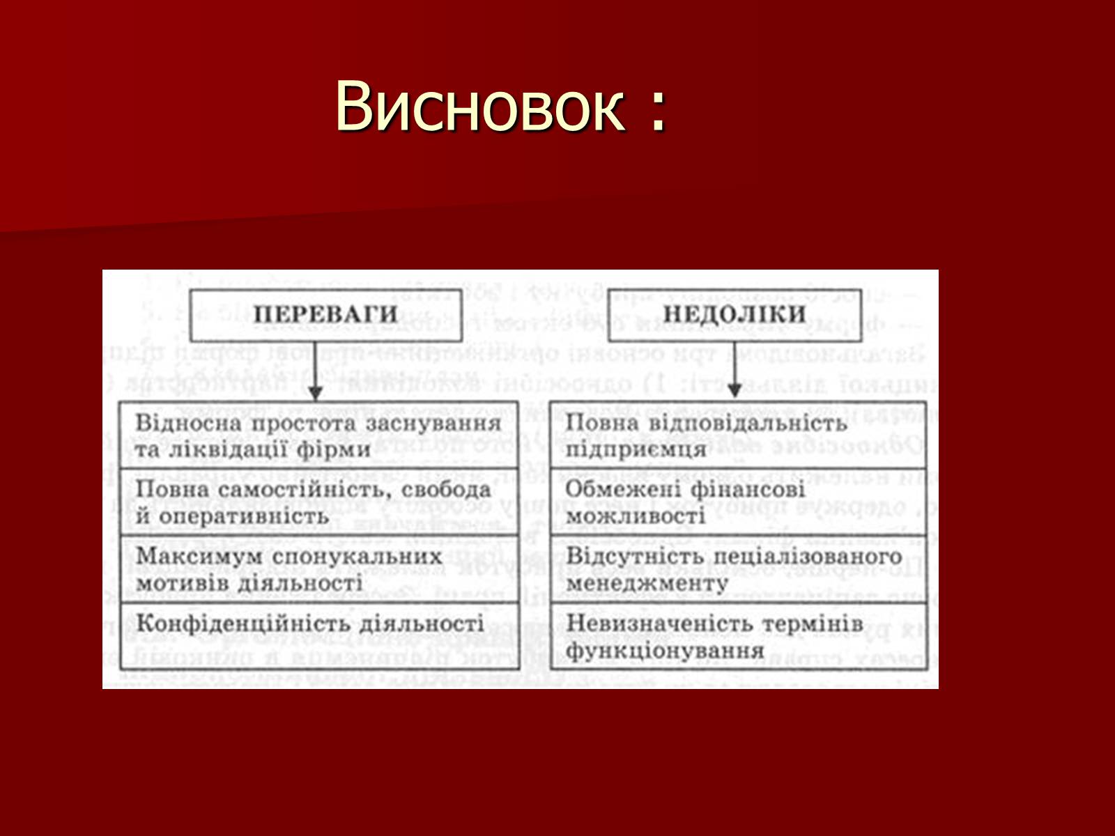 Презентація на тему «Одноосібне володіння» - Слайд #9