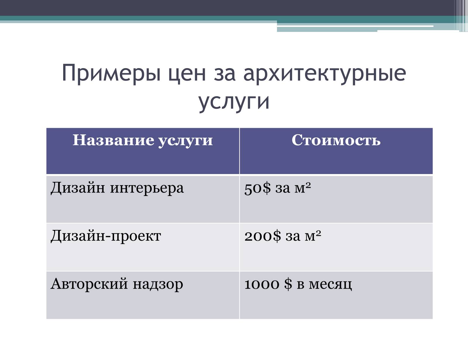 Презентація на тему «Архитектурное бюро» - Слайд #13