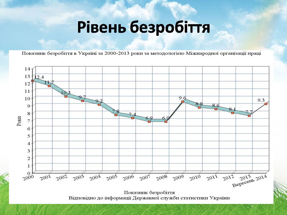 Презентація на тему «Безробіття» (варіант 7) - Слайд #6