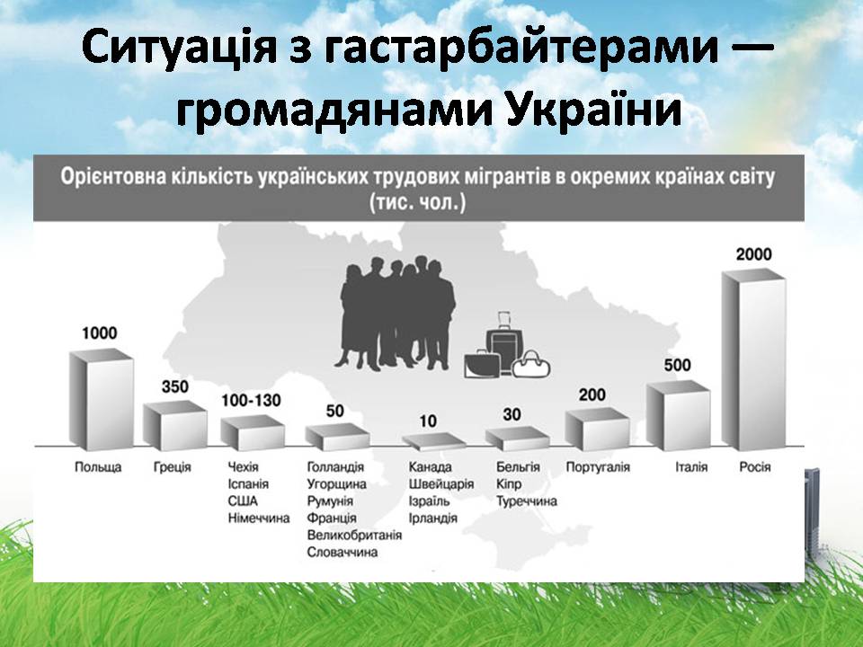 Презентація на тему «Безробіття» (варіант 7) - Слайд #7