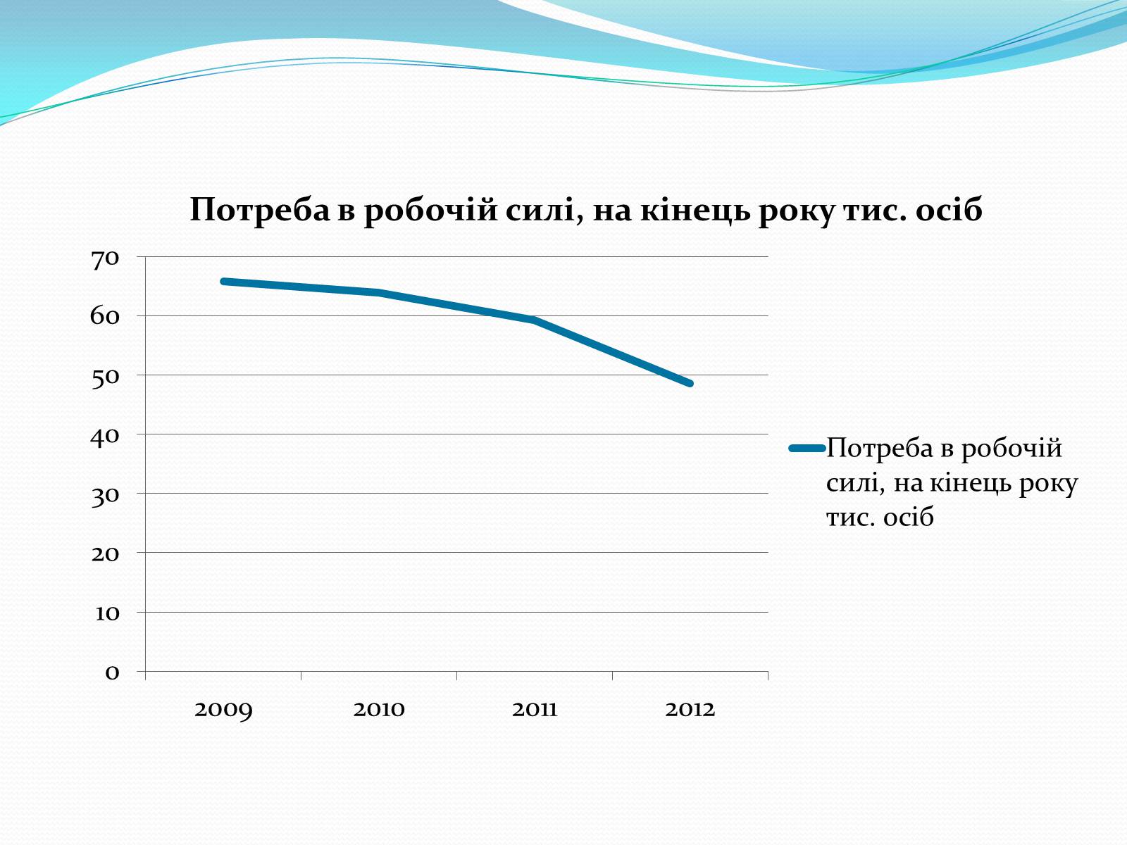 Презентація на тему «Ринок робочої силив Україні» - Слайд #7