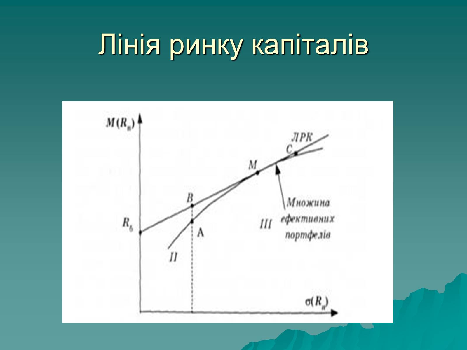 Презентація на тему «Ринок капіталу» (варіант 1) - Слайд #3