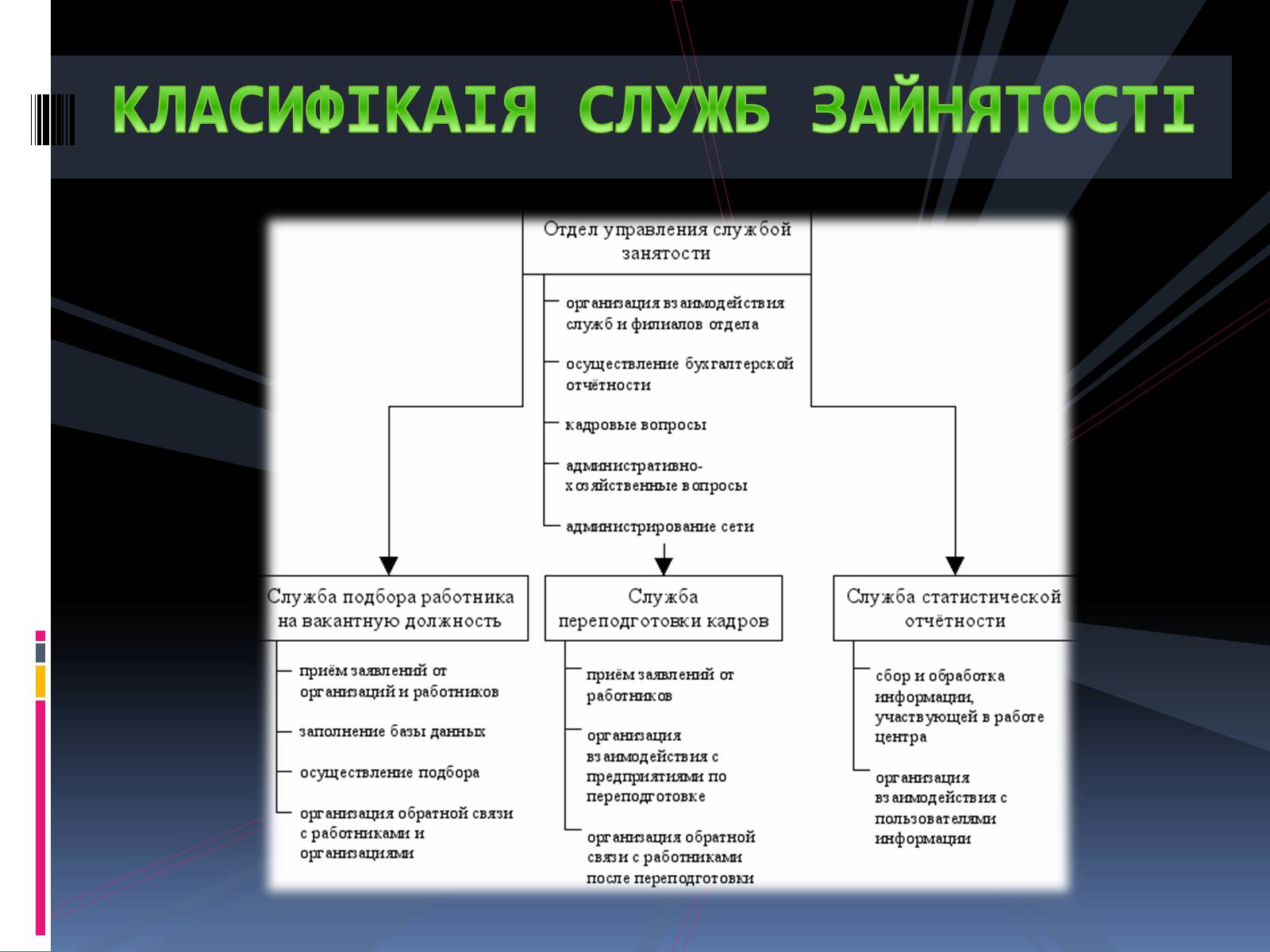 Презентація на тему «Ринкова інфраструктура. СЛУЖБИ ЗАЙНЯТОСТІ» - Слайд #5