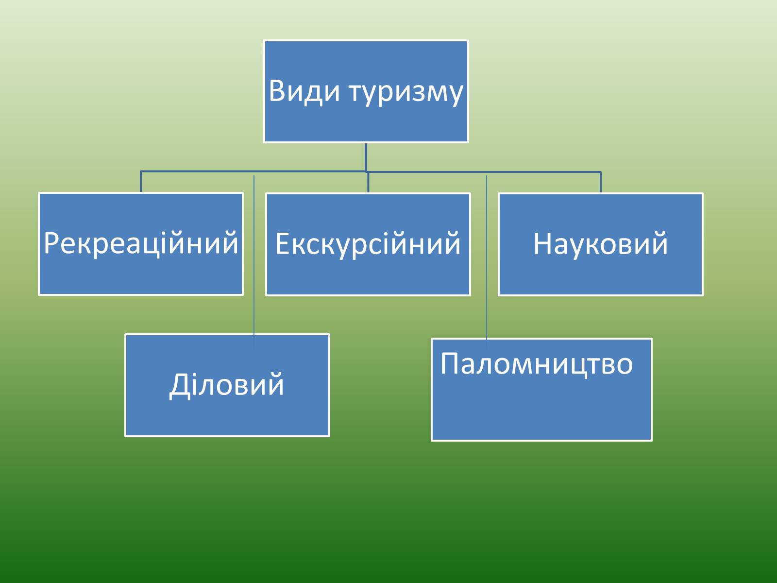 Презентація на тему «Зовнішні економічні зв&#8217;язки» - Слайд #13