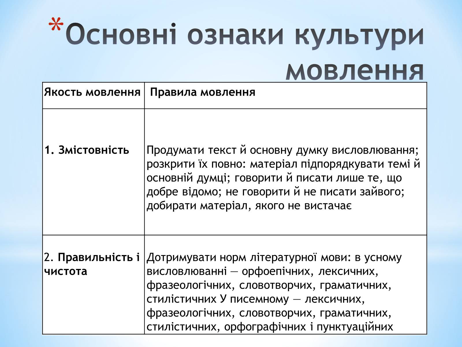 Презентація на тему «Bдосконалення рідної мови» - Слайд #9