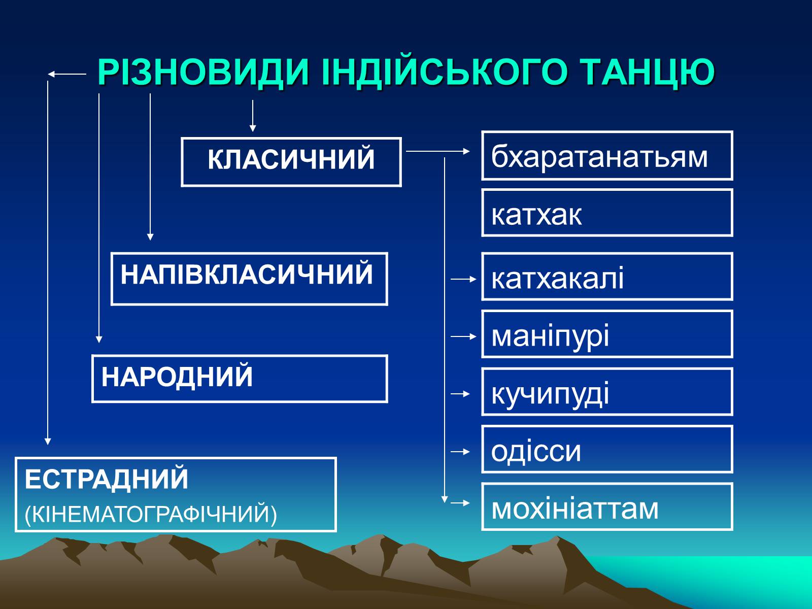 Презентація на тему «Індійський танець» (варіант 1) - Слайд #4