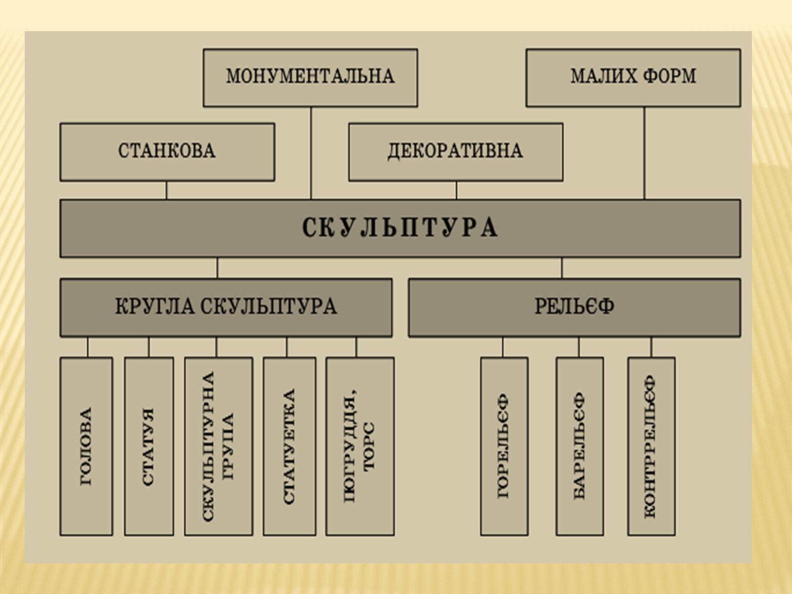 Презентація на тему «Скульптура» (варіант 8) - Слайд #3