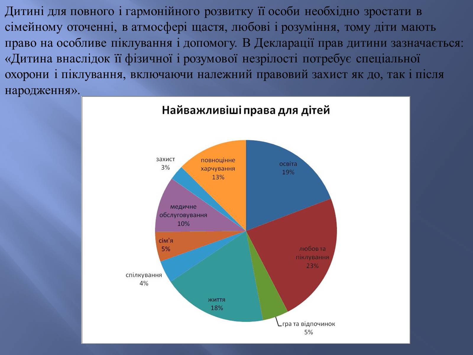 Презентація на тему «Діти України про свої права» - Слайд #3