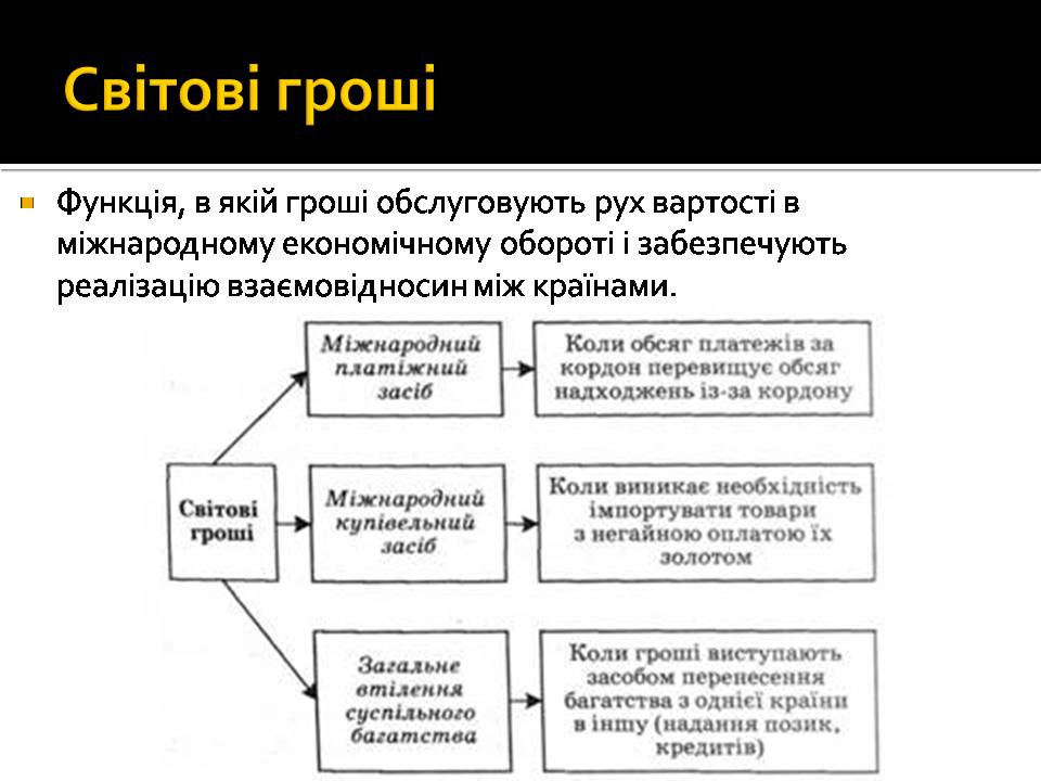 Презентація на тему «Гроші і ціна» - Слайд #12