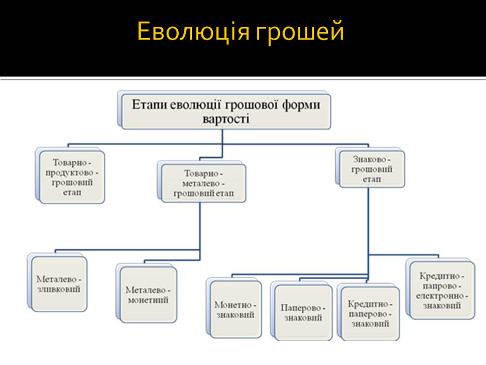 Презентація на тему «Гроші і ціна» - Слайд #3