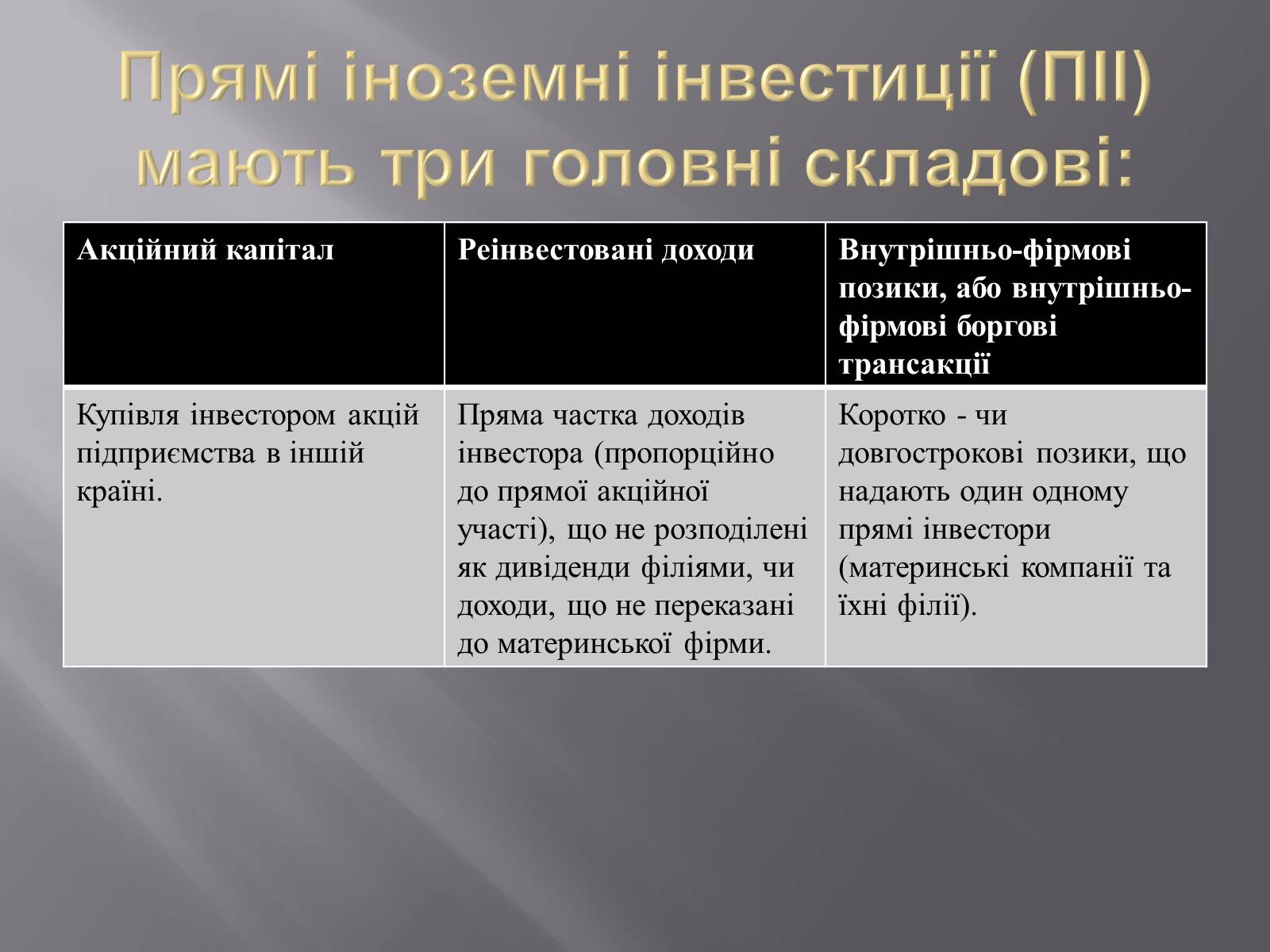 Презентація на тему «Міжнародний рух капіталу» (варіант 2) - Слайд #4