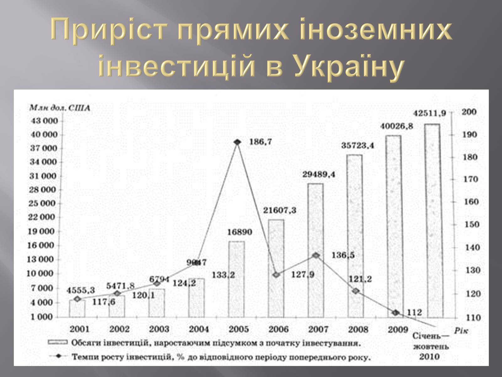 Презентація на тему «Міжнародний рух капіталу» (варіант 2) - Слайд #6