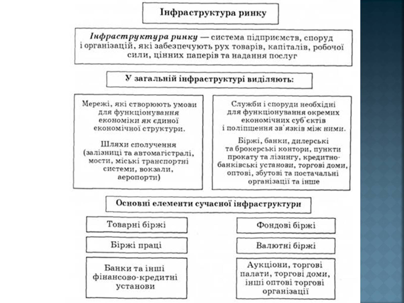 Презентація на тему «Інфраструктура ринку» (варіант 1) - Слайд #4