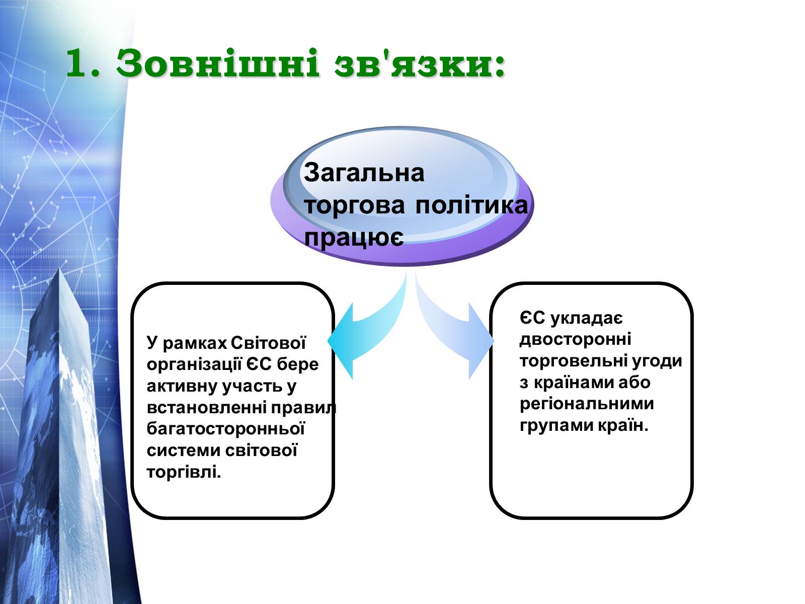 Презентація на тему «Європейський Союз» (варіант 4) - Слайд #7