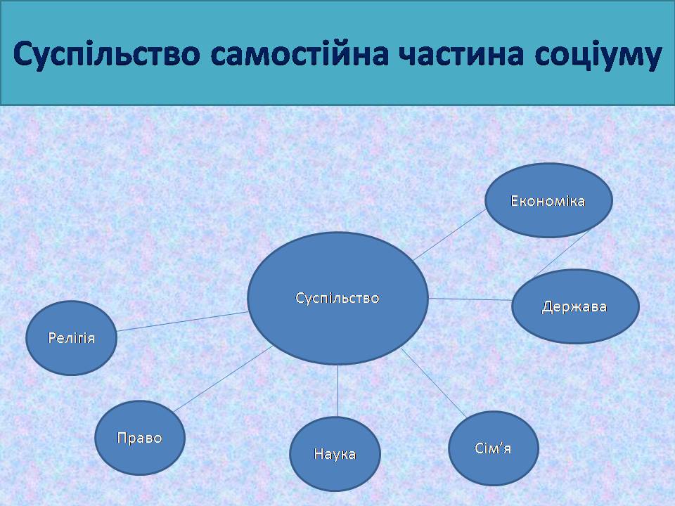 Презентація на тему «Поняття про суспільство» - Слайд #6