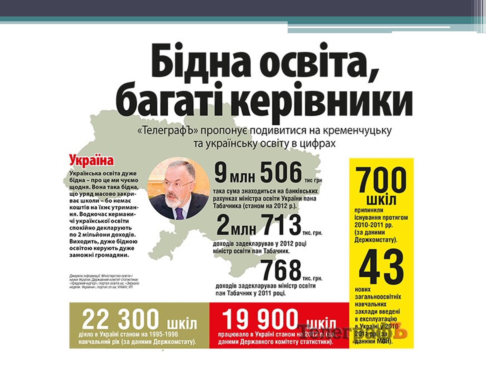 Презентація на тему «Модернізація національної системи освіти» (варіант 2) - Слайд #12