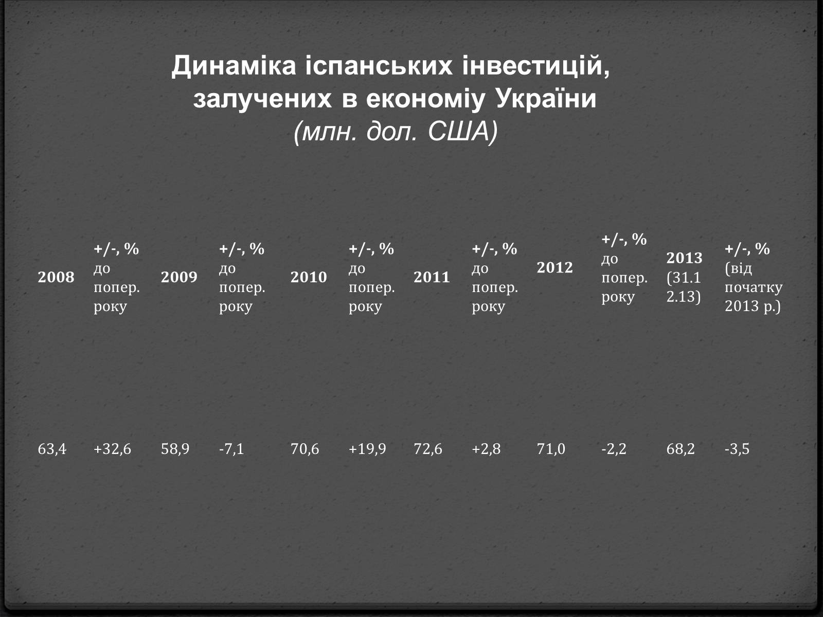 Презентація на тему «Економічні відносини України та Іспанії» - Слайд #8