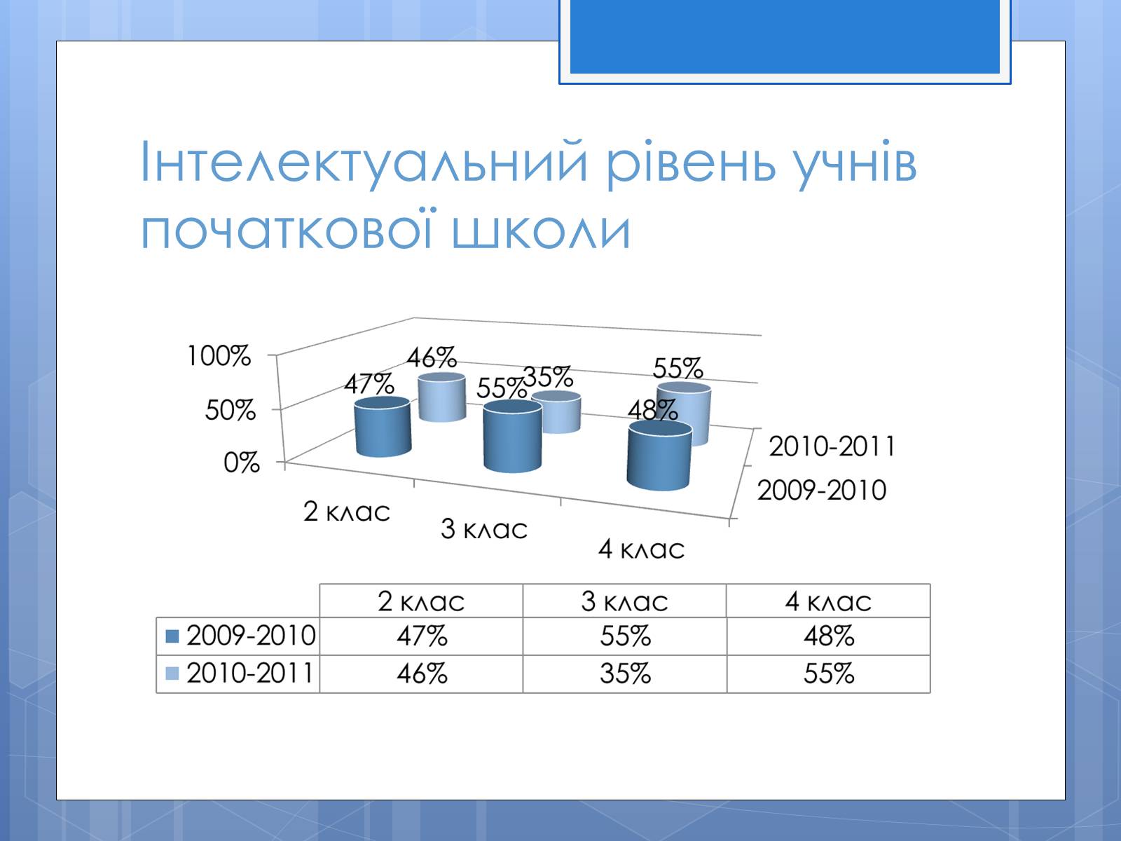 Презентація на тему «Розвиток учнів школи та аналіз захворюваності» - Слайд #12 Презентація на тему «Розвиток учнів школи та аналіз захворюваності» - Слайд #12