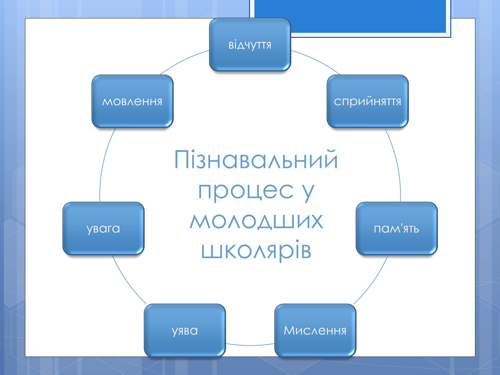 Презентація на тему «Розвиток учнів школи та аналіз захворюваності» - Слайд #8 Презентація на тему «Розвиток учнів школи та аналіз захворюваності» - Слайд #8
