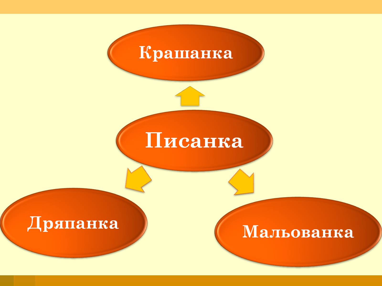 Презентація на тему «Писанкарство» (варіант 2) - Слайд #3