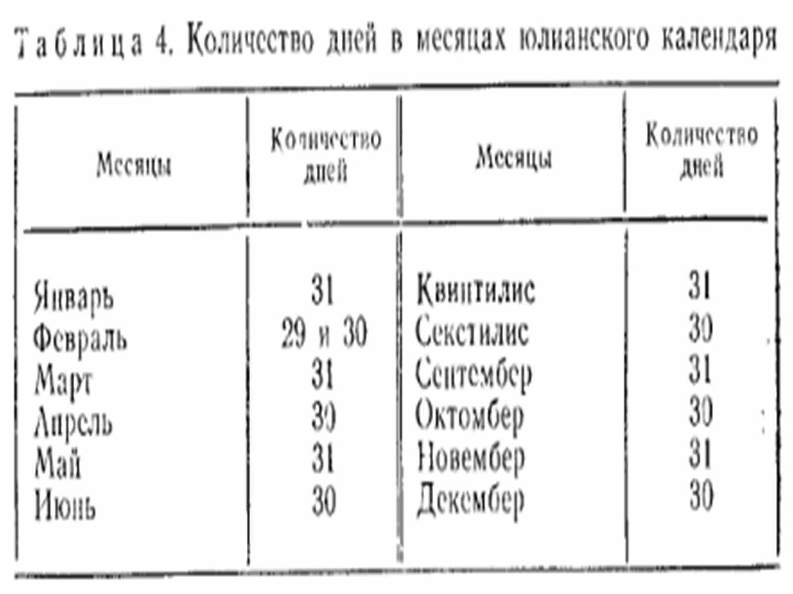 Презентація на тему «Види календарів» (варіант 2) - Слайд #7