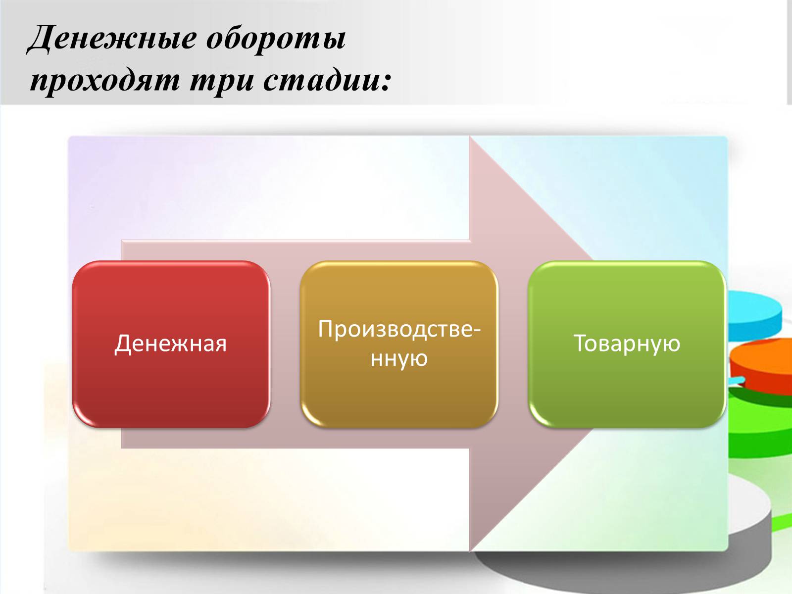 Презентація на тему «Оборотные фонды» - Слайд #9