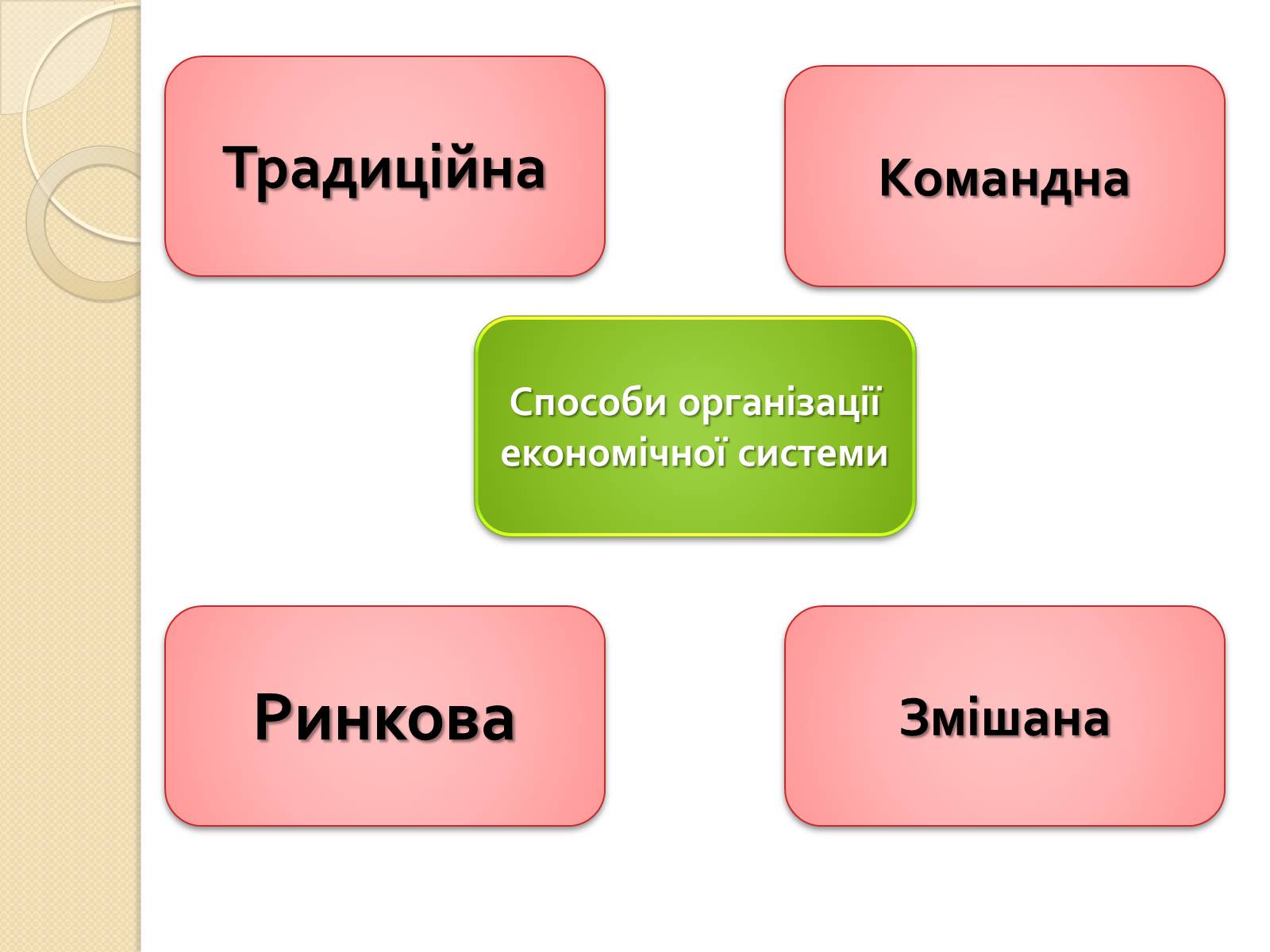 Презентація на тему «Основи економічного життя суспільства» (варіант 2) - Слайд #11