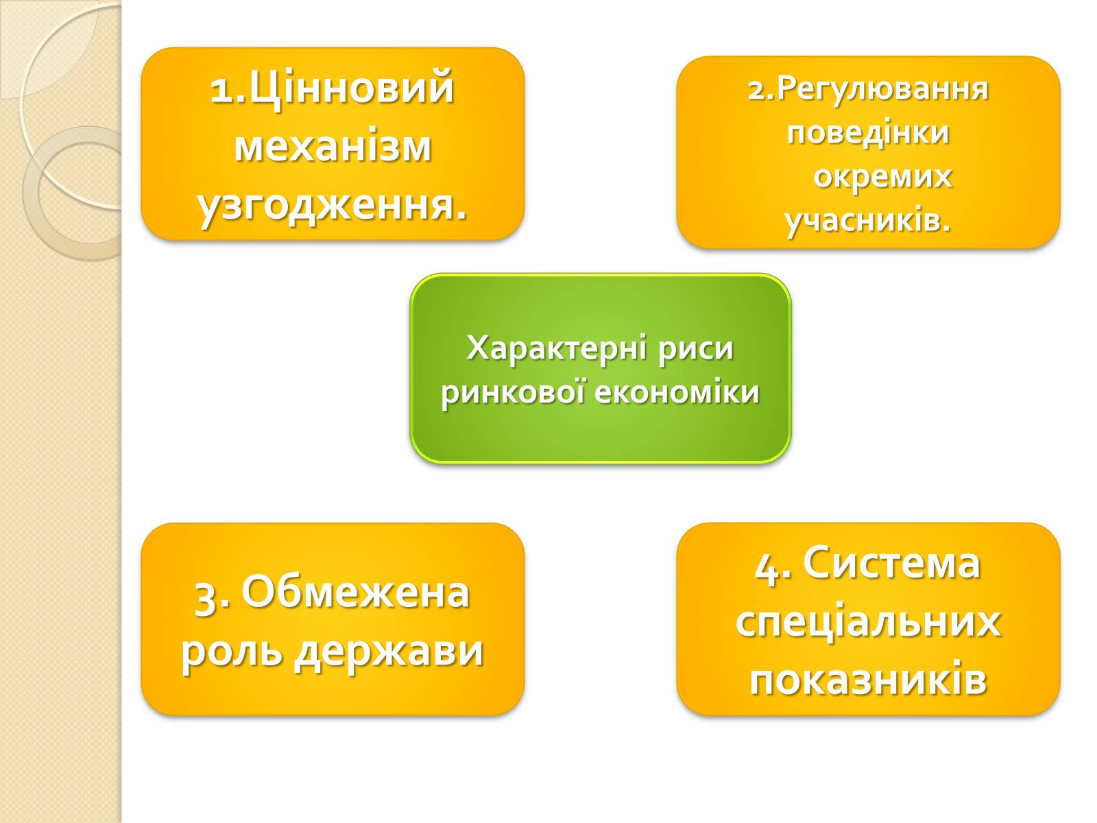 Презентація на тему «Основи економічного життя суспільства» (варіант 2) - Слайд #12