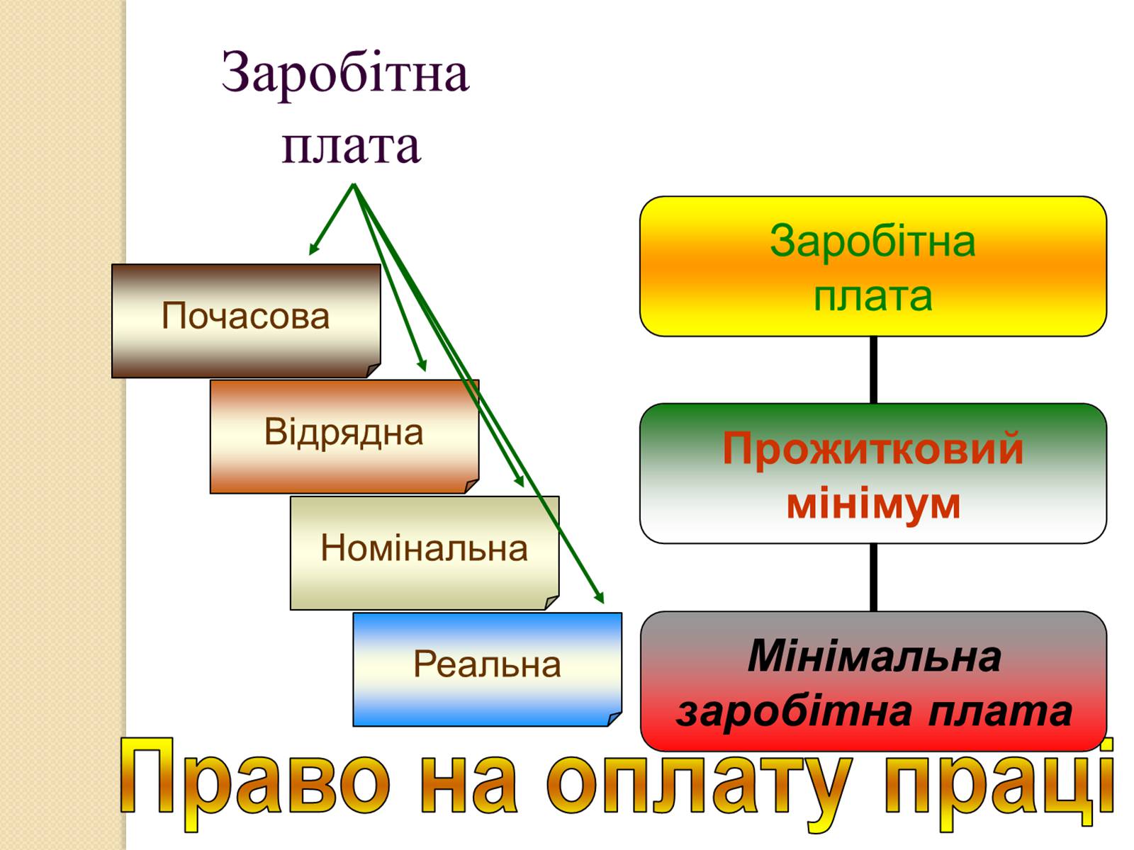 Презентація на тему «Основи економічного життя суспільства» (варіант 2) - Слайд #15