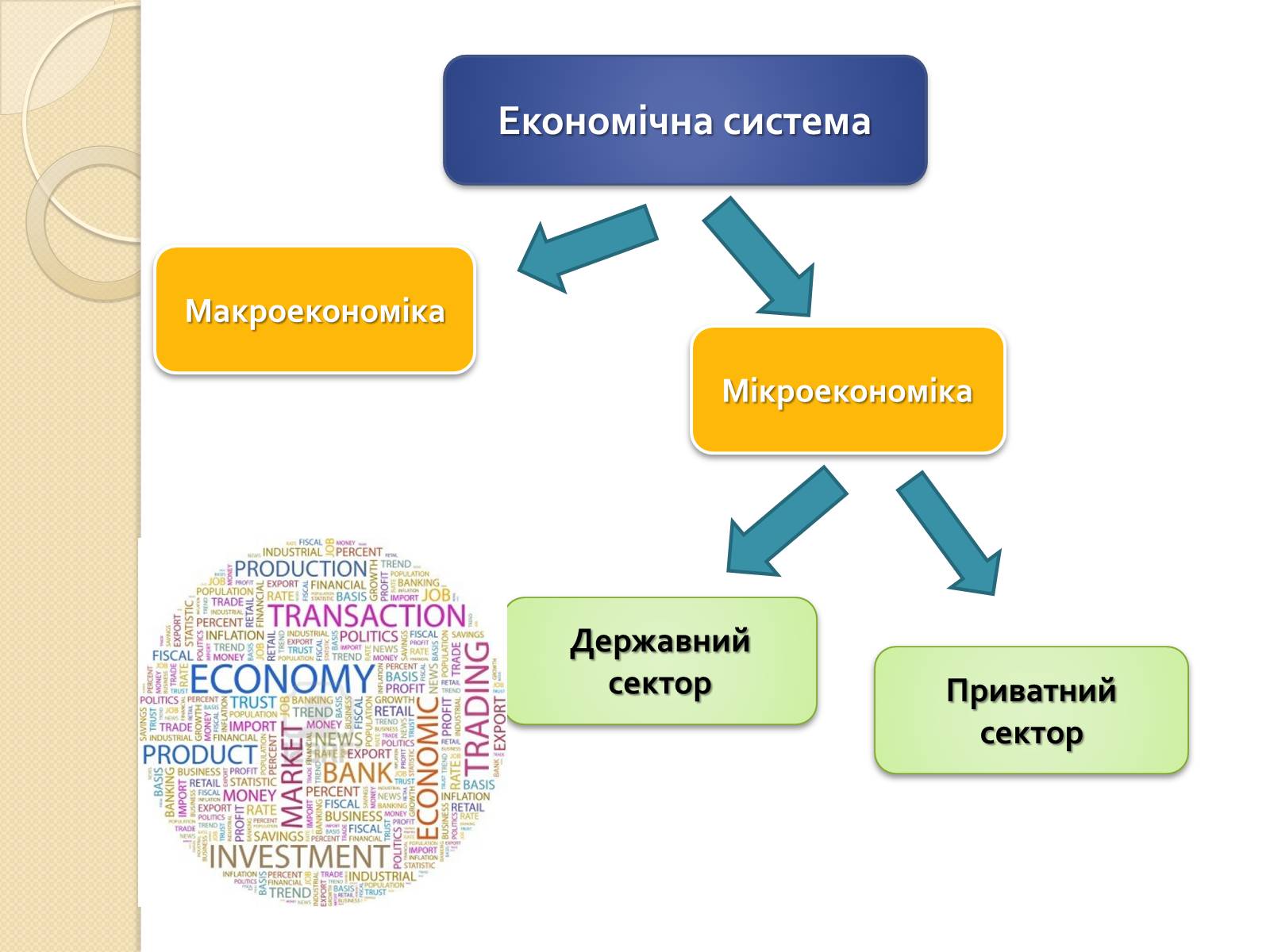 Презентація на тему «Основи економічного життя суспільства» (варіант 2) - Слайд #8