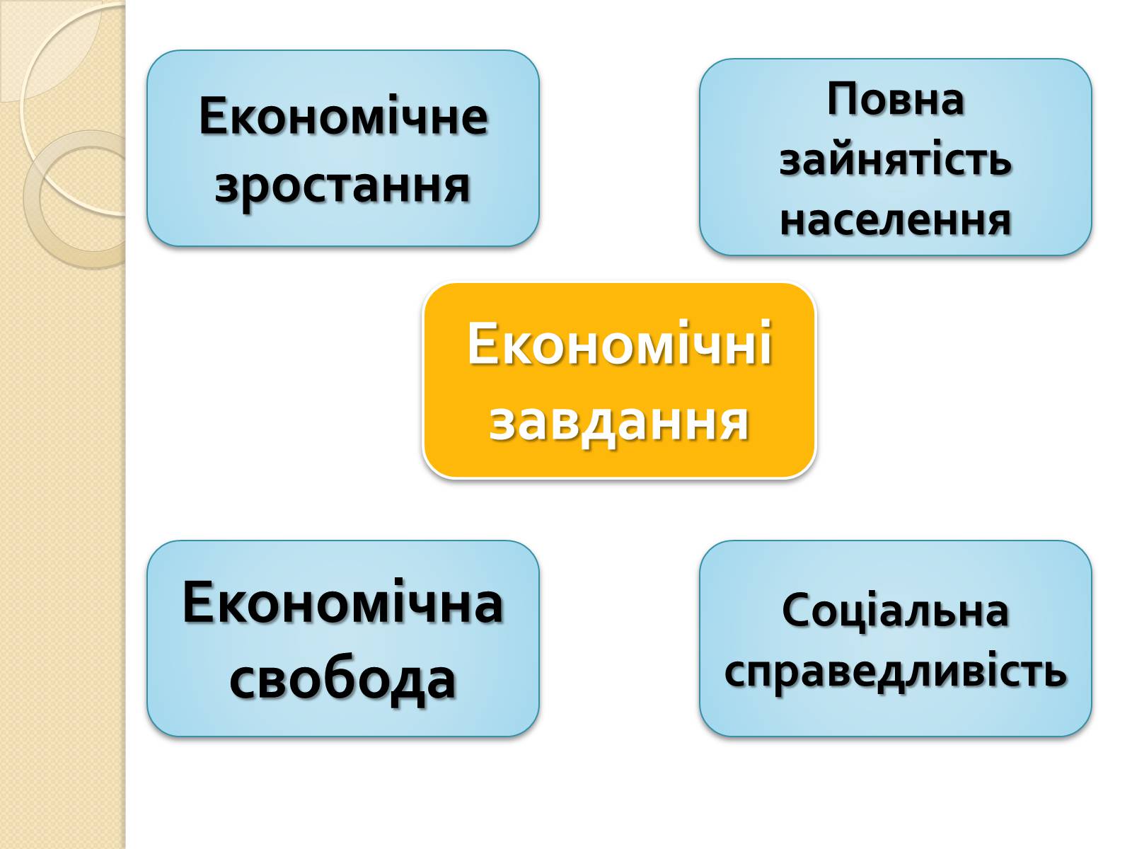 Презентація на тему «Основи економічного життя суспільства» (варіант 2) - Слайд #9