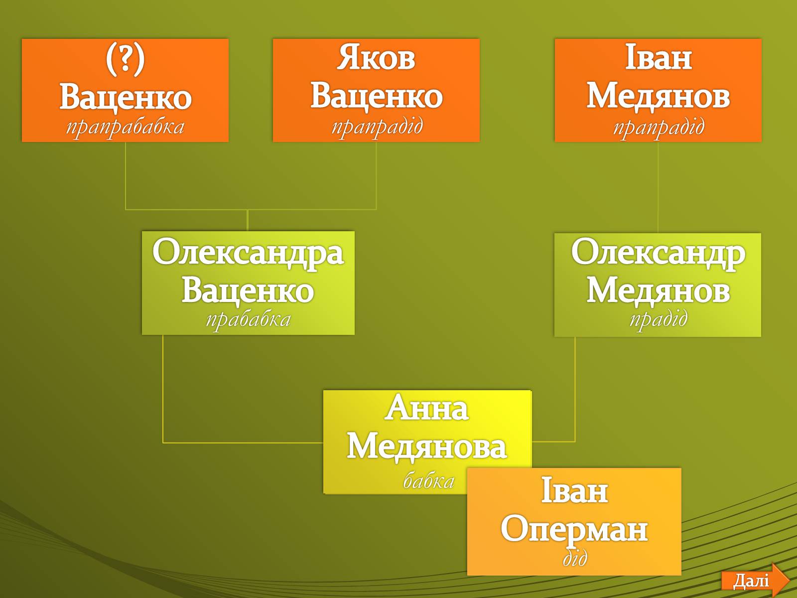 Презентація на тему «Івахненко Олексій Григорович» - Слайд #11