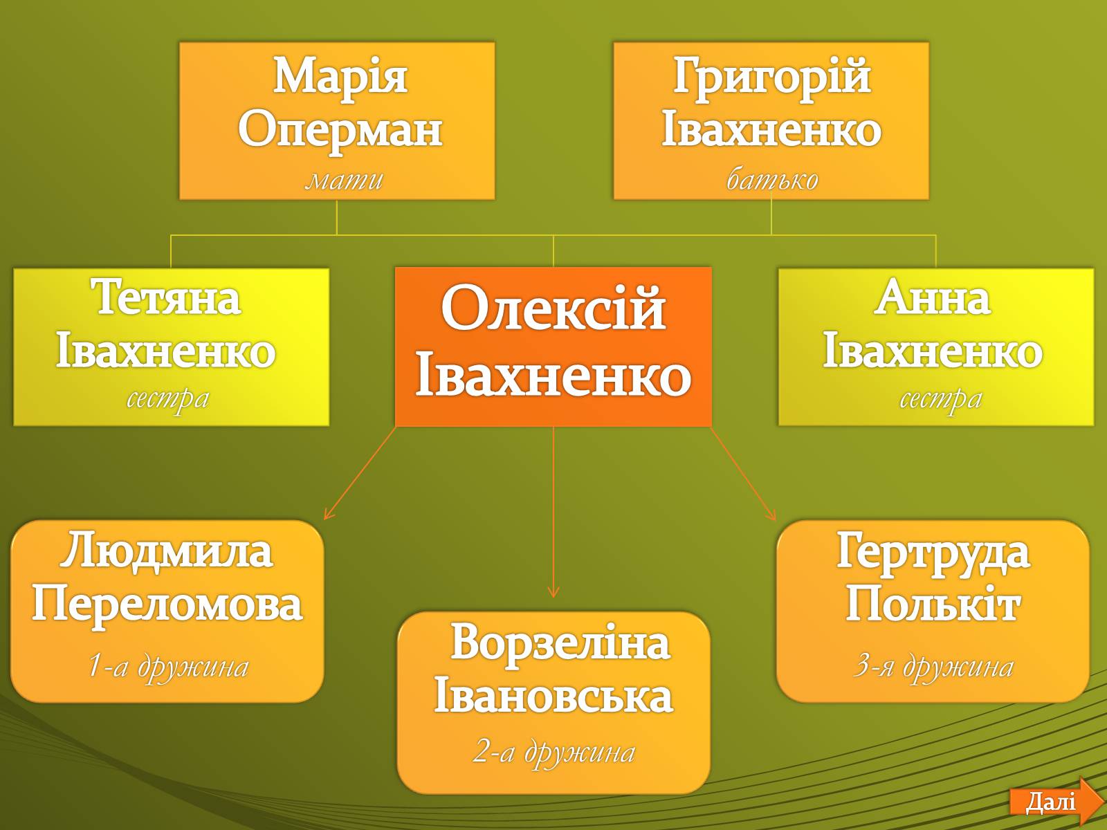 Презентація на тему «Івахненко Олексій Григорович» - Слайд #12