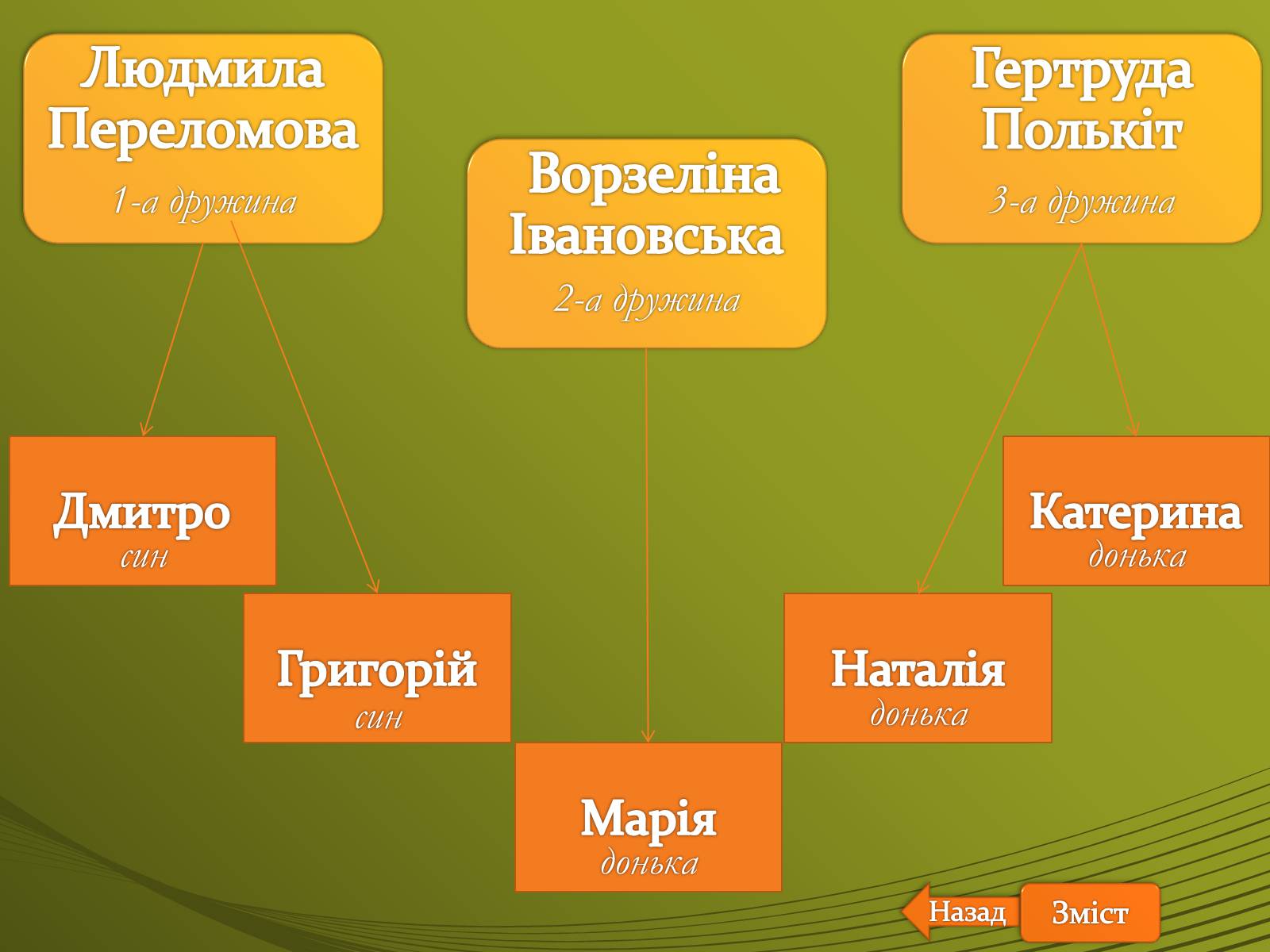 Презентація на тему «Івахненко Олексій Григорович» - Слайд #13