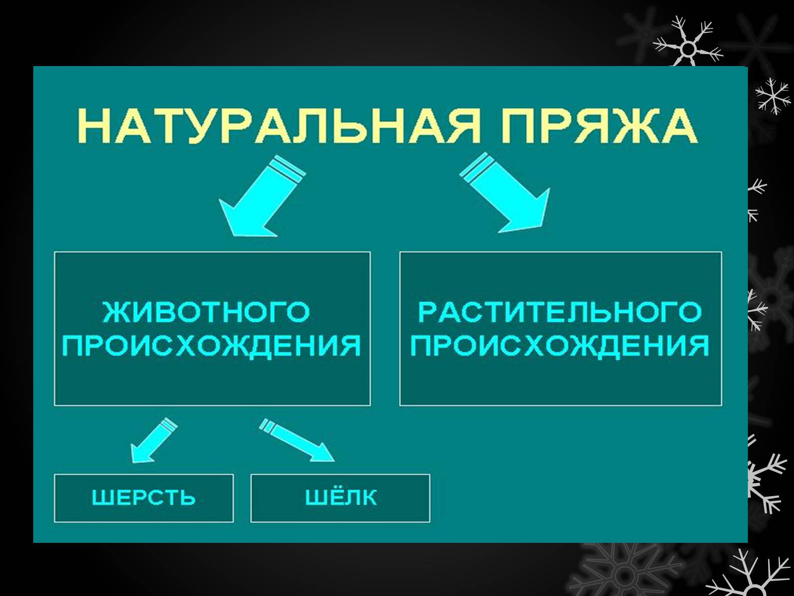 Презентація на тему «Волшебный крючёк» - Слайд #10