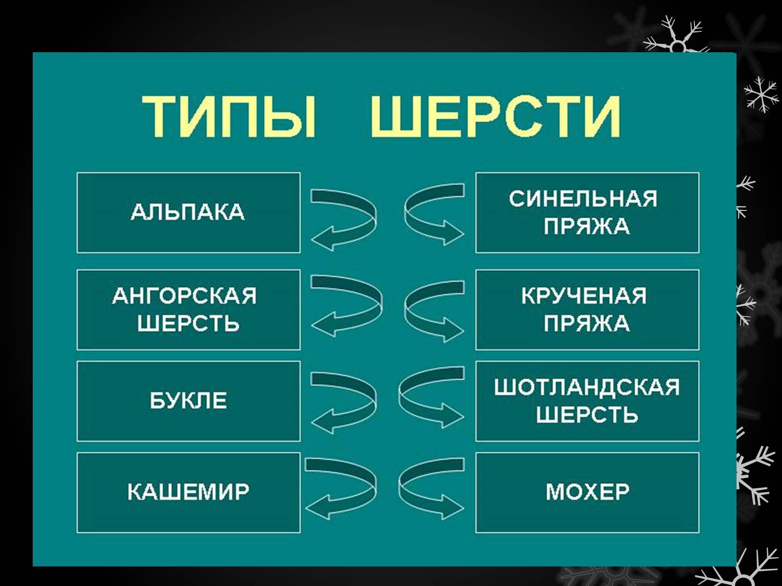 Презентація на тему «Волшебный крючёк» - Слайд #11