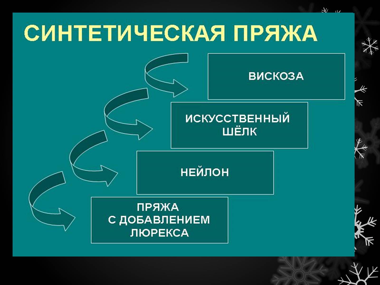 Презентація на тему «Волшебный крючёк» - Слайд #13