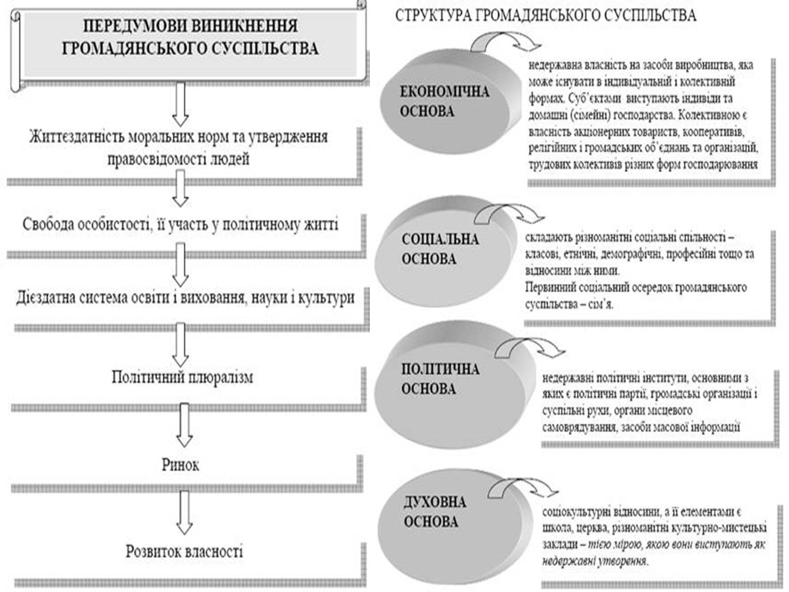 Презентація на тему «Суть, атрибути та функції громадянського суспільства» - Слайд #5