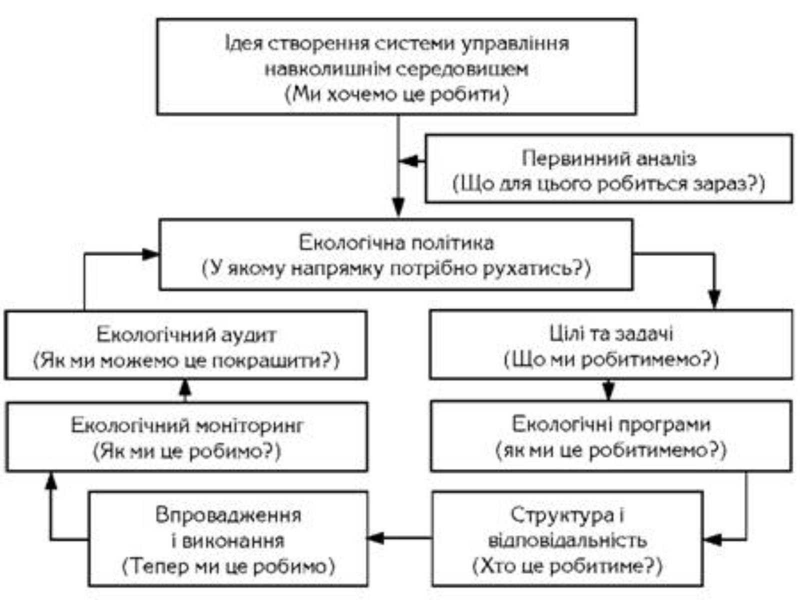 Презентація на тему «Місце сучасної екології в системі наук» - Слайд #5