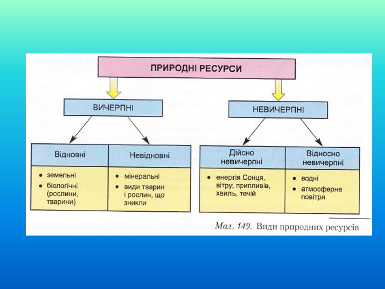 Презентація на тему «Категорія збалансований розвиток, її еволюція» (варіант 1) - Слайд #3