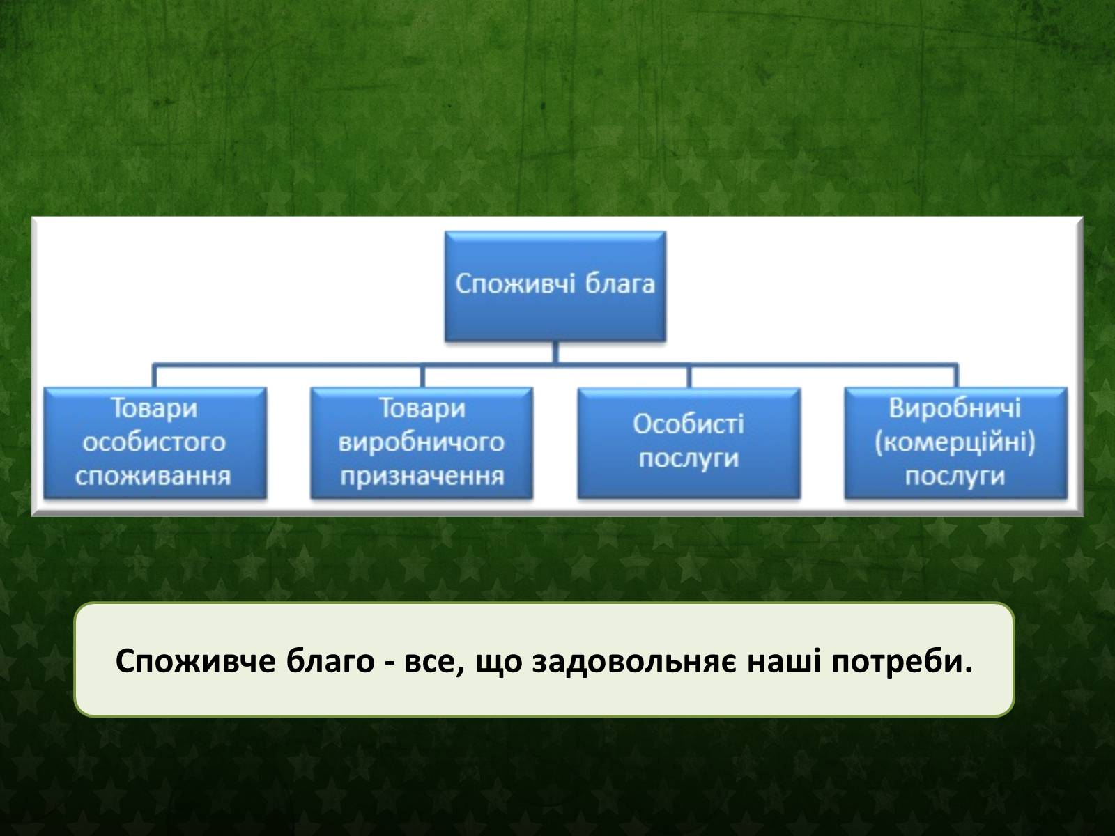 Презентація на тему «Раціональна економічна поведінка» (варіант 2) - Слайд #7