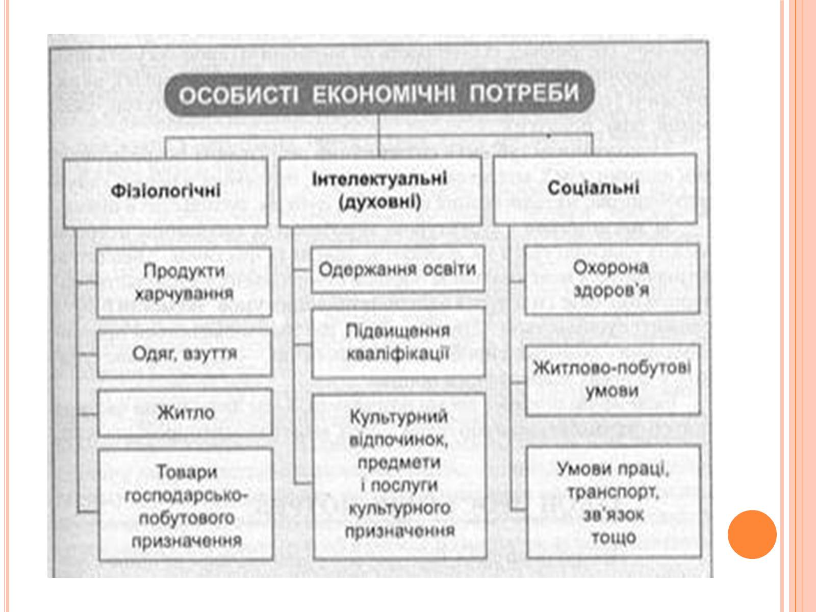 Презентація на тему «Значення економіки для суспільства» - Слайд #3