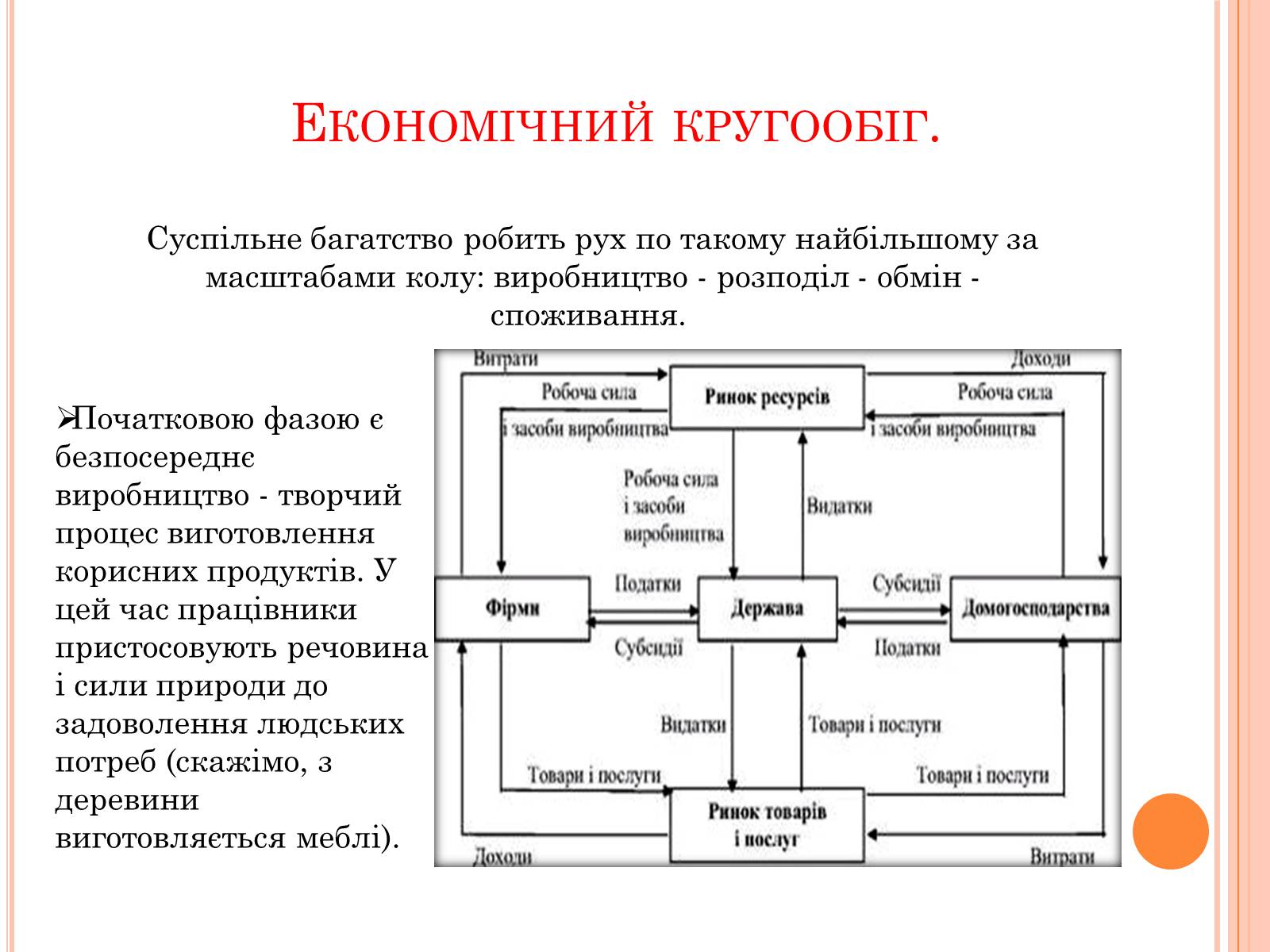 Презентація на тему «Значення економіки для суспільства» - Слайд #6