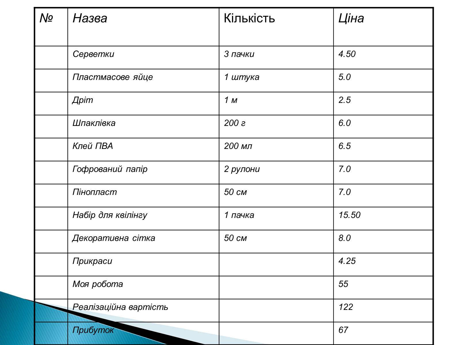 Презентація на тему «Пасхальний сувенір» - Слайд #11