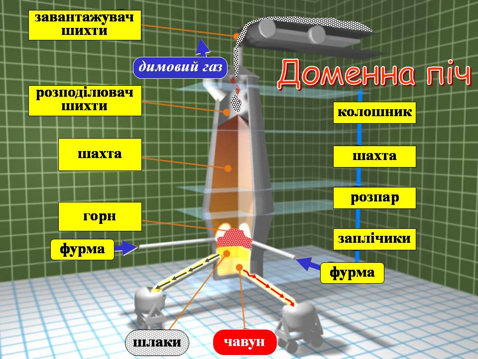 Презентація на тему «Добування та виплавка чавуну» - Слайд #4