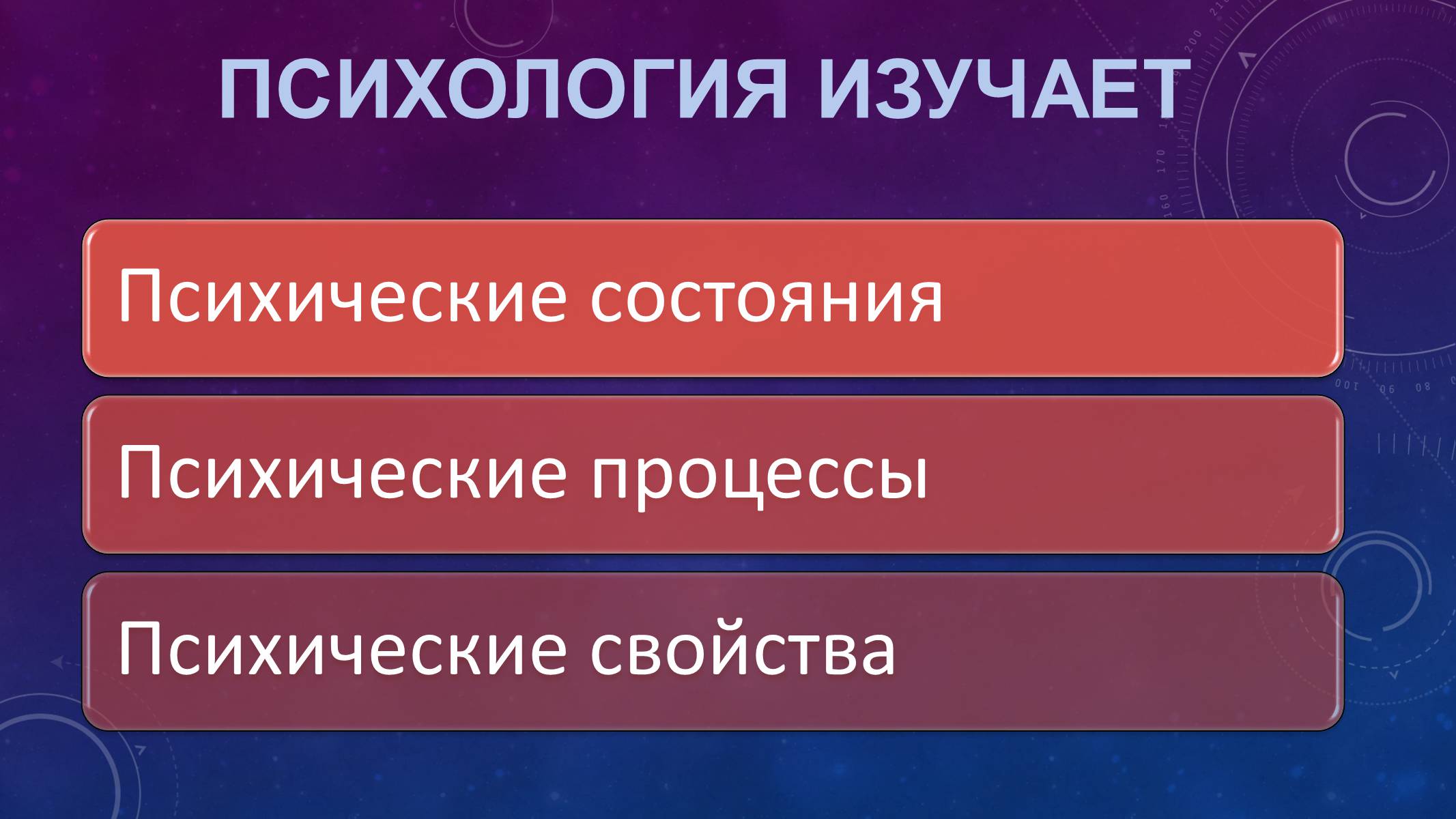 Презентація на тему «Психология. Наука о психических явлениях» - Слайд #2