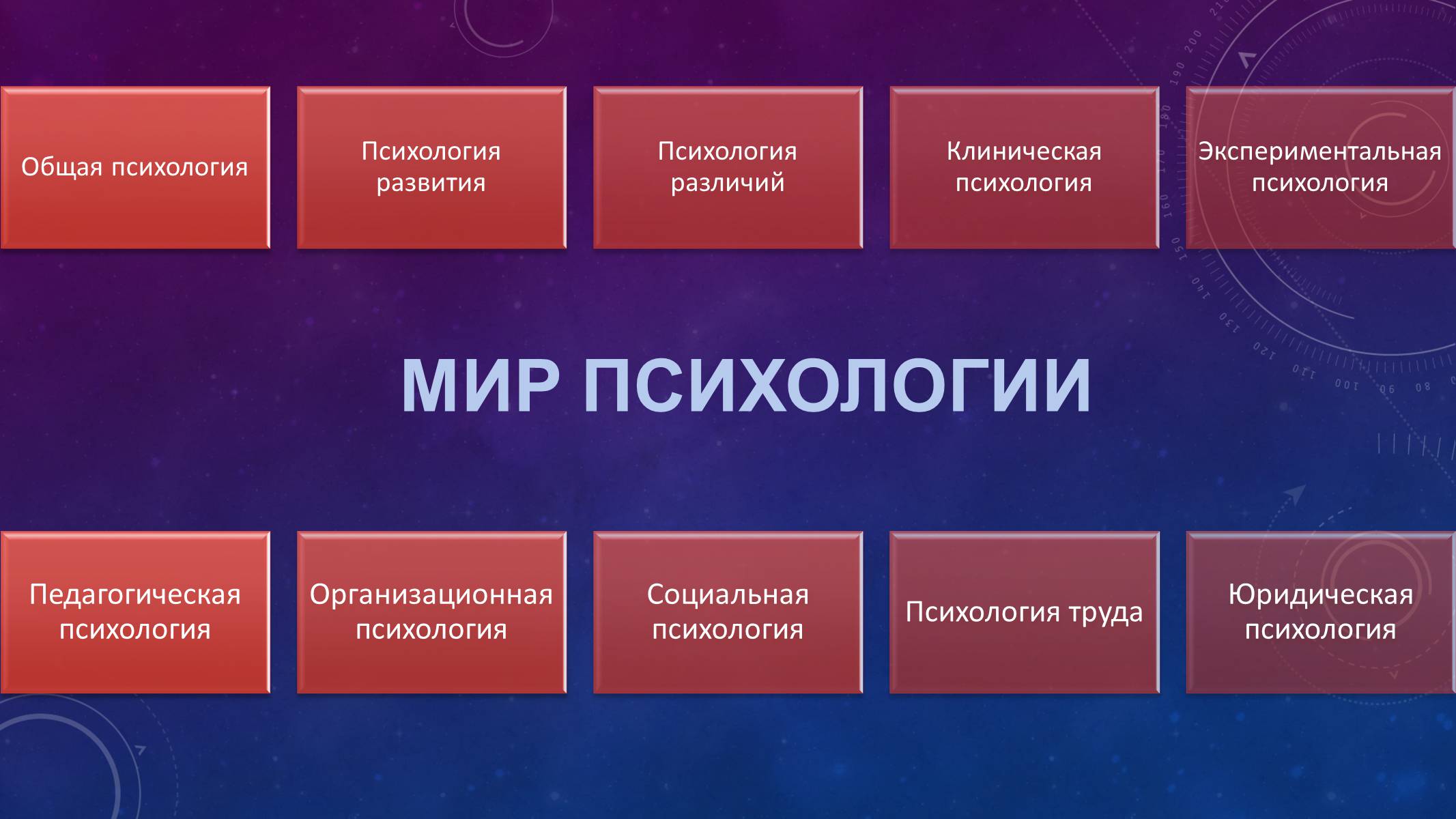 Презентація на тему «Психология. Наука о психических явлениях» - Слайд #4