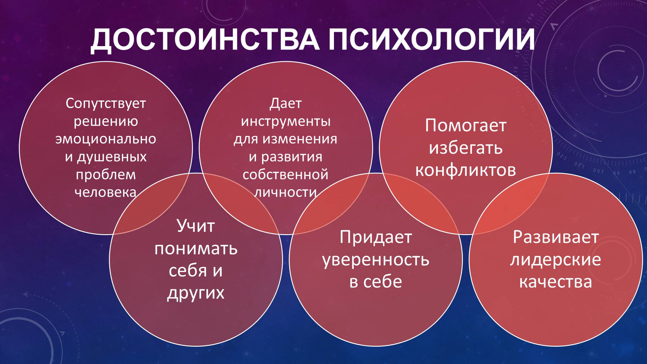 Презентація на тему «Психология. Наука о психических явлениях» - Слайд #6