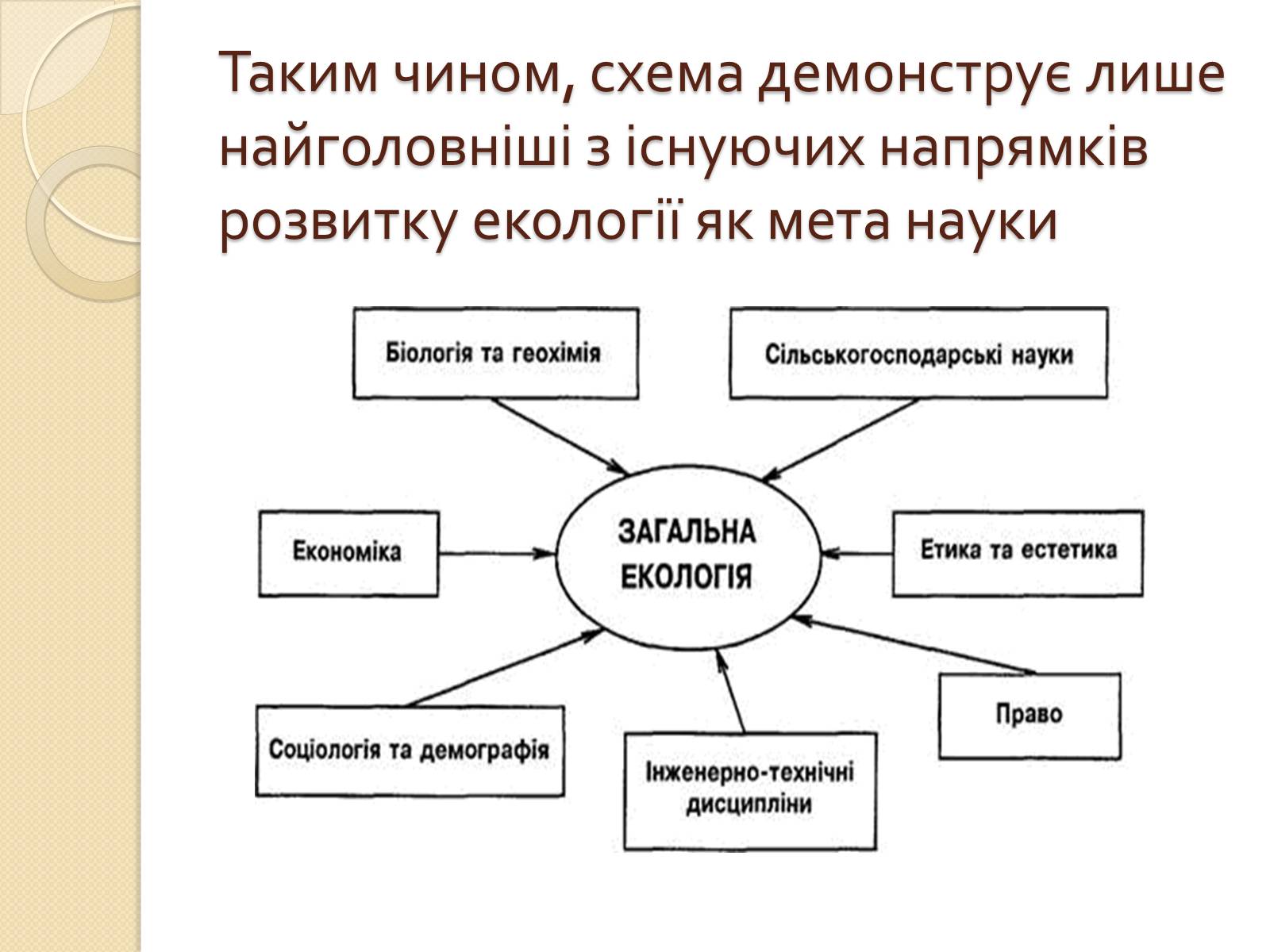 Презентація на тему «Екологія» (варіант 5) - Слайд #10